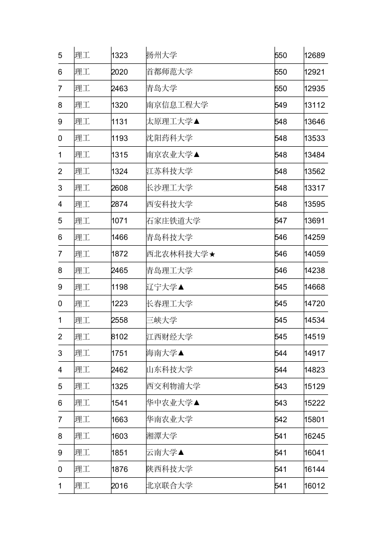 江西2011年理科一本投档线第6页