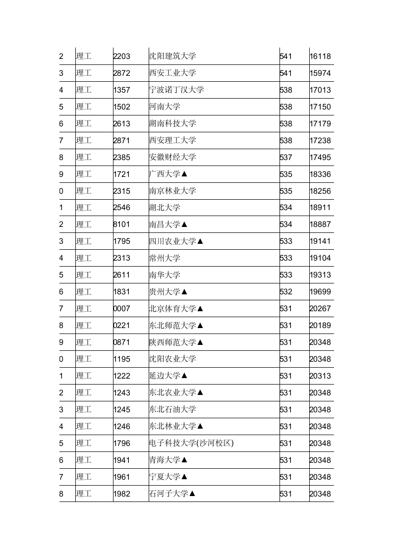 江西2011年理科一本投档线第7页