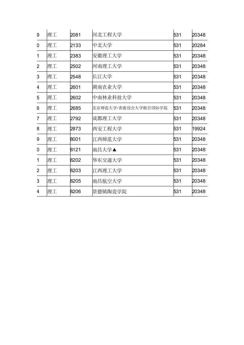 江西2011年理科一本投档线第8页