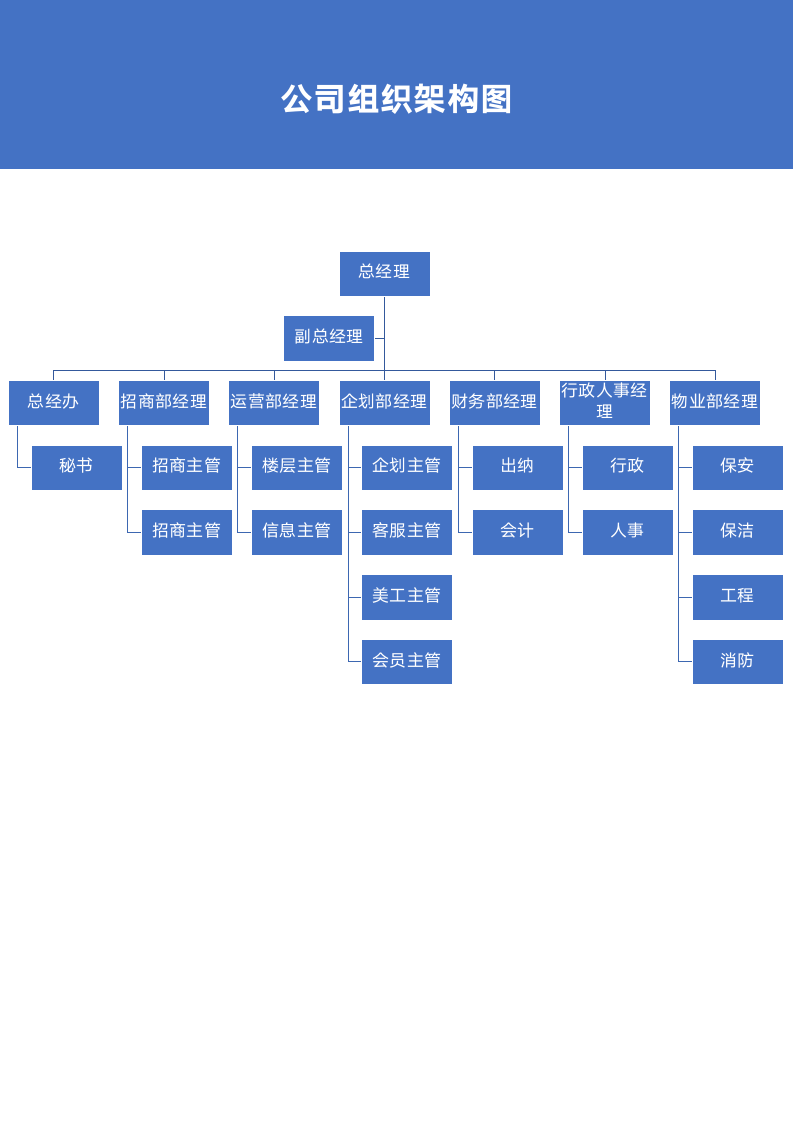 公司组织架构图.docx第2页