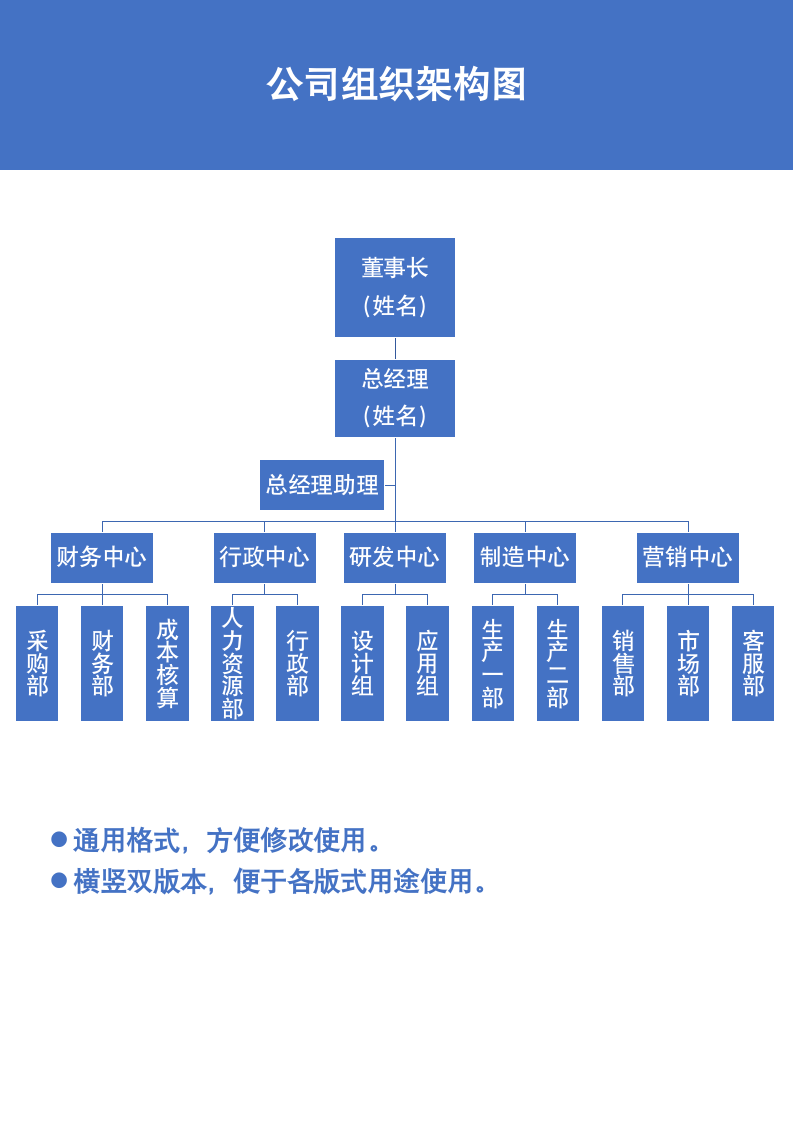 组织架构图.docx第1页