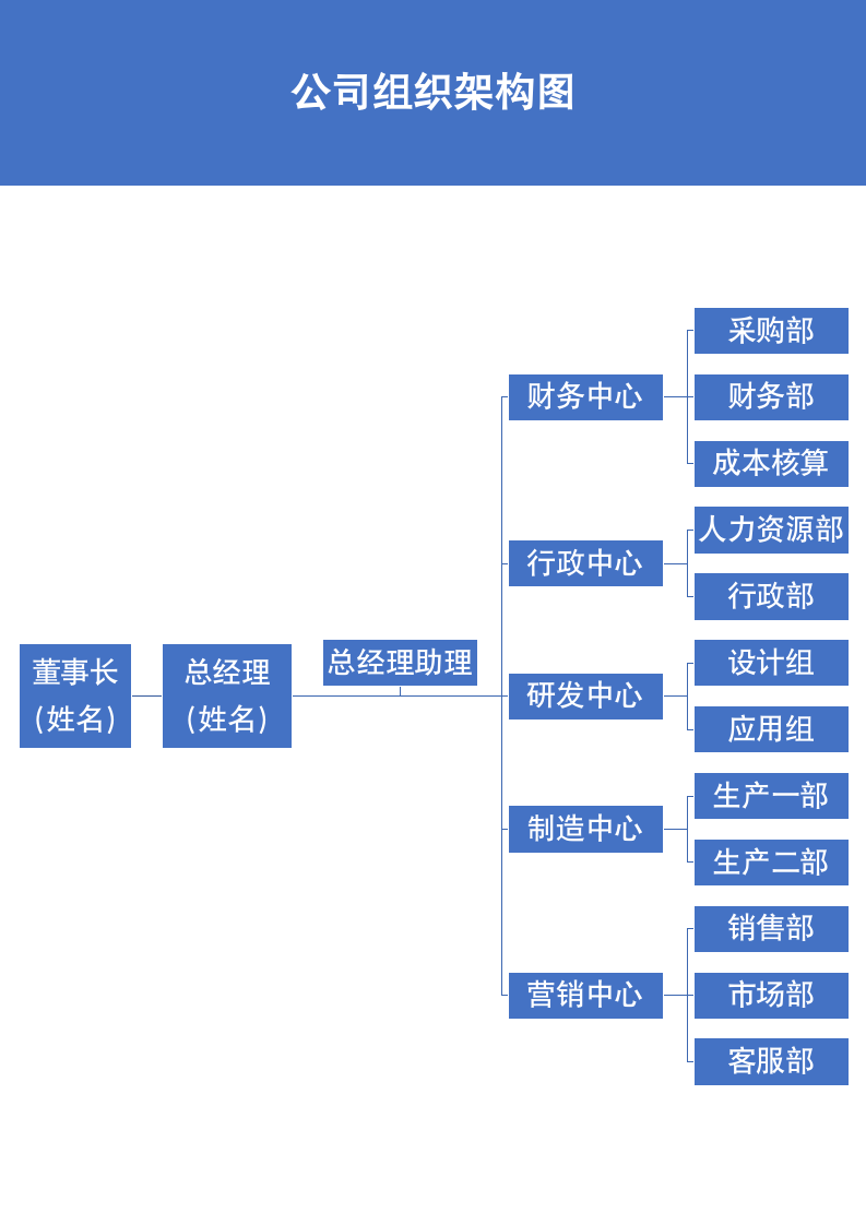 组织架构图.docx第2页