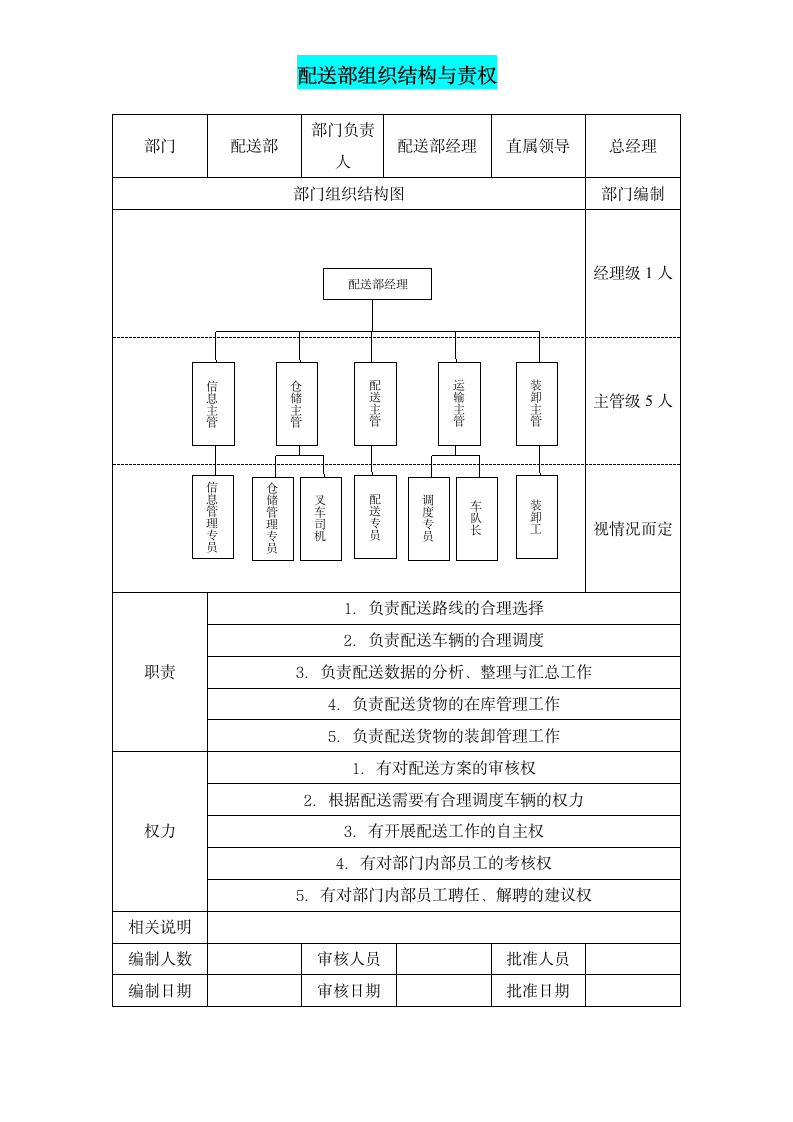 配送部组织架构与责权说明.doc