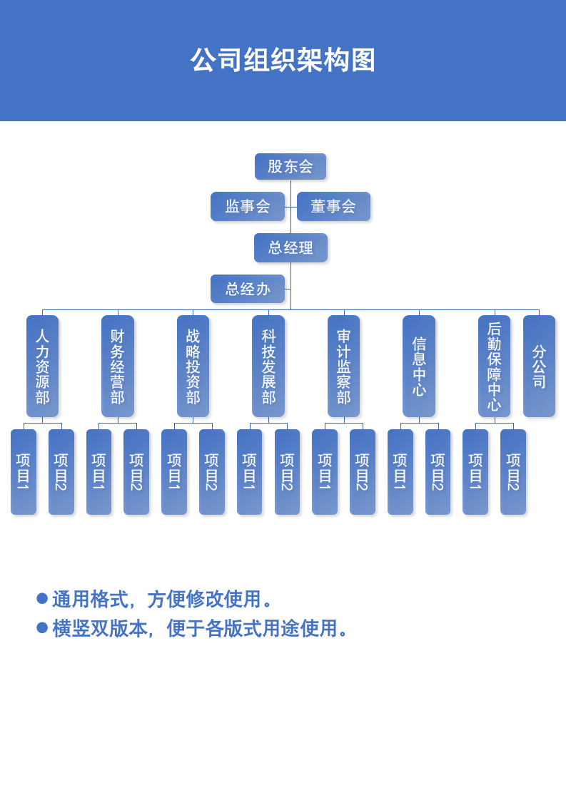 公司组织架构图.docx