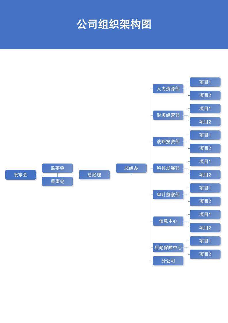 公司组织架构图.docx第2页