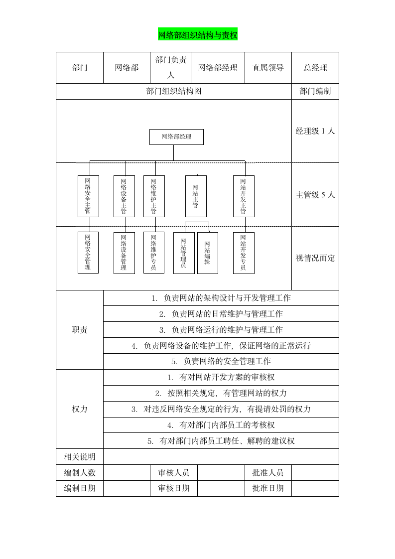 网络部组织架构与责权说明.doc