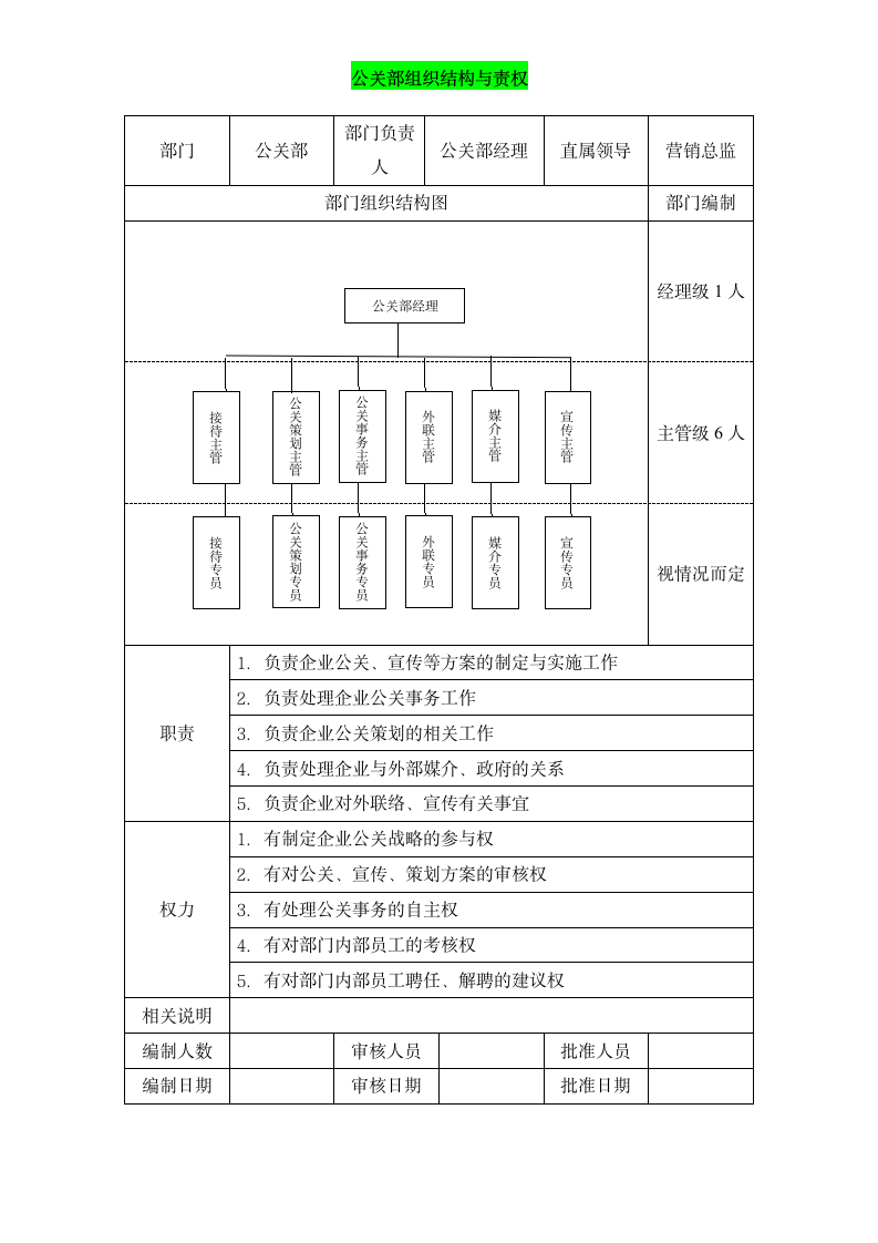 公关部组织架构与责权说明.doc