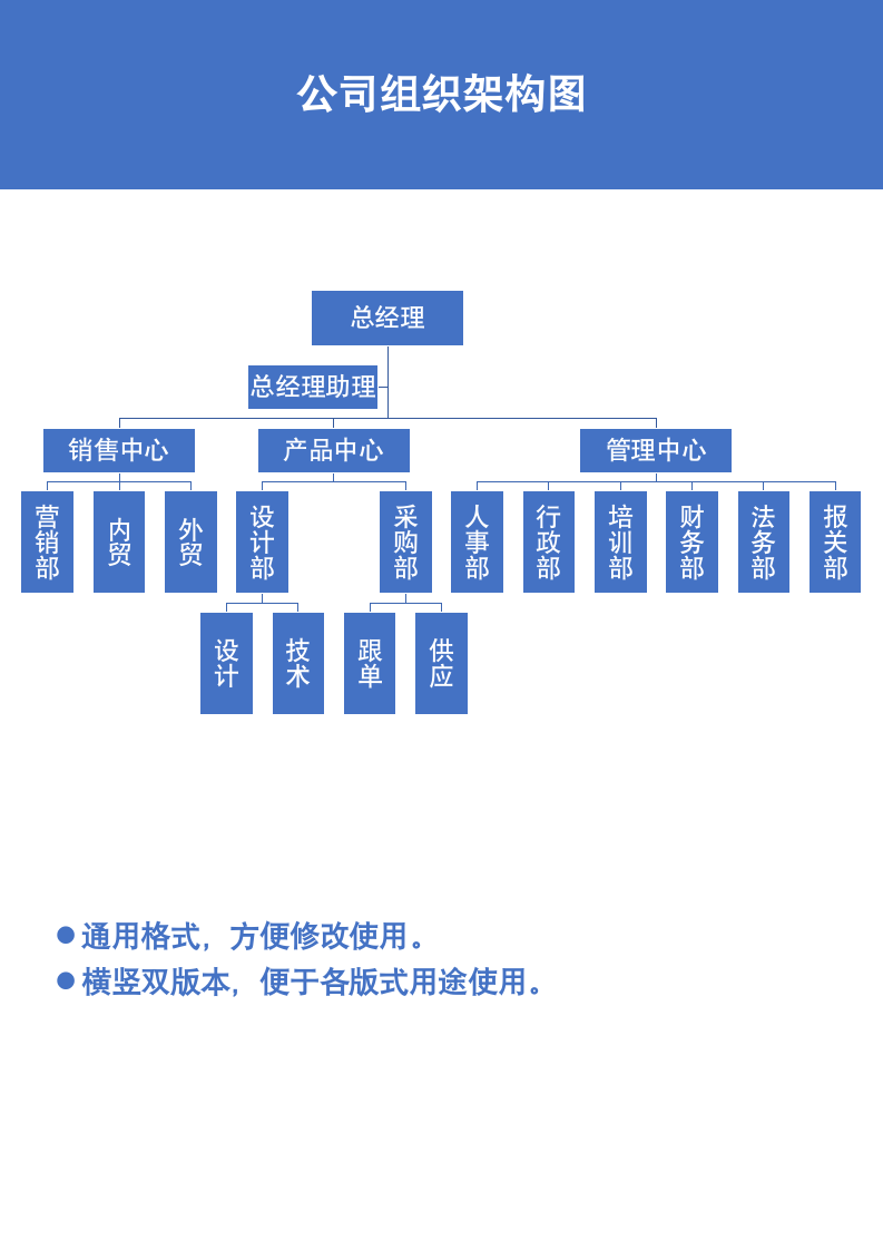 公司组织架构图.docx