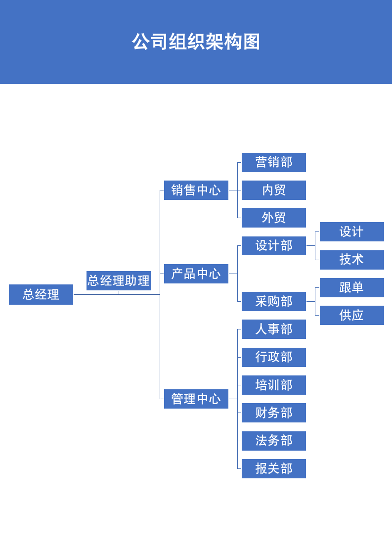 公司组织架构图.docx第2页