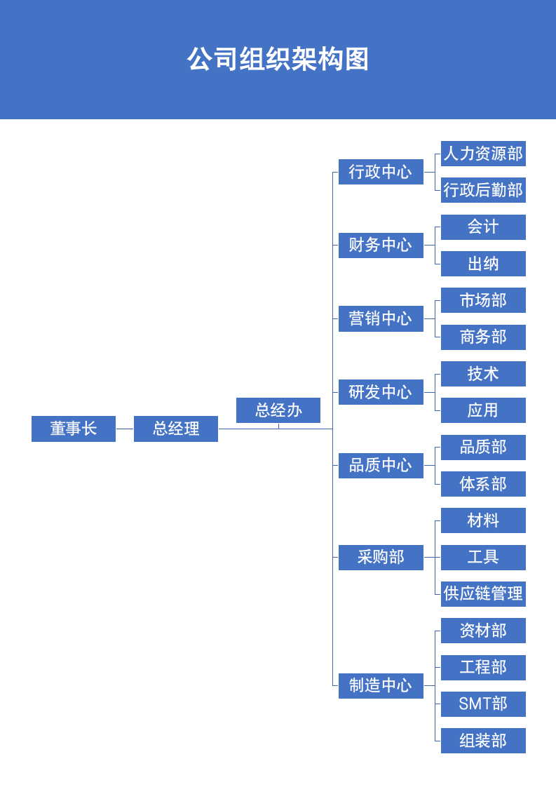 公司组织架构图.docx第2页