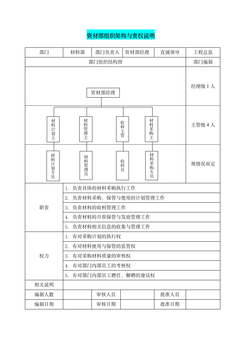 材料部组织架构与责权说明.doc