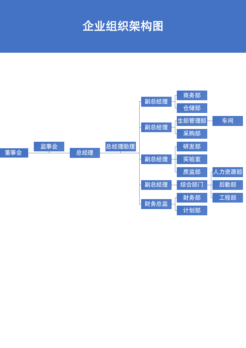 企业组织架构图.docx第2页