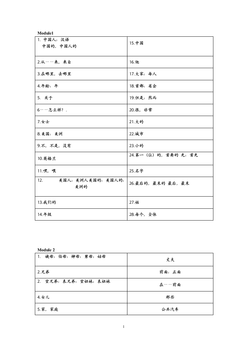 七年级英语单词默写2012年外研社版.doc第1页