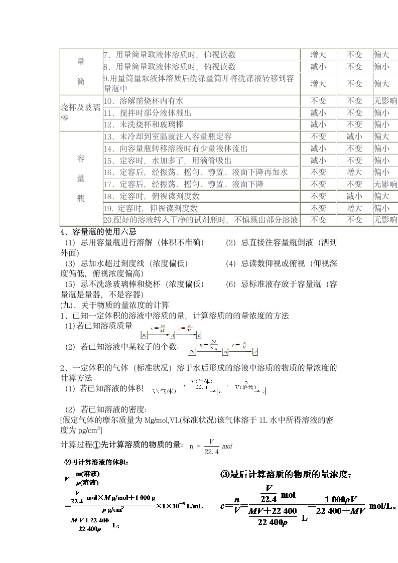 高中化学知识点梳理.docx第5页