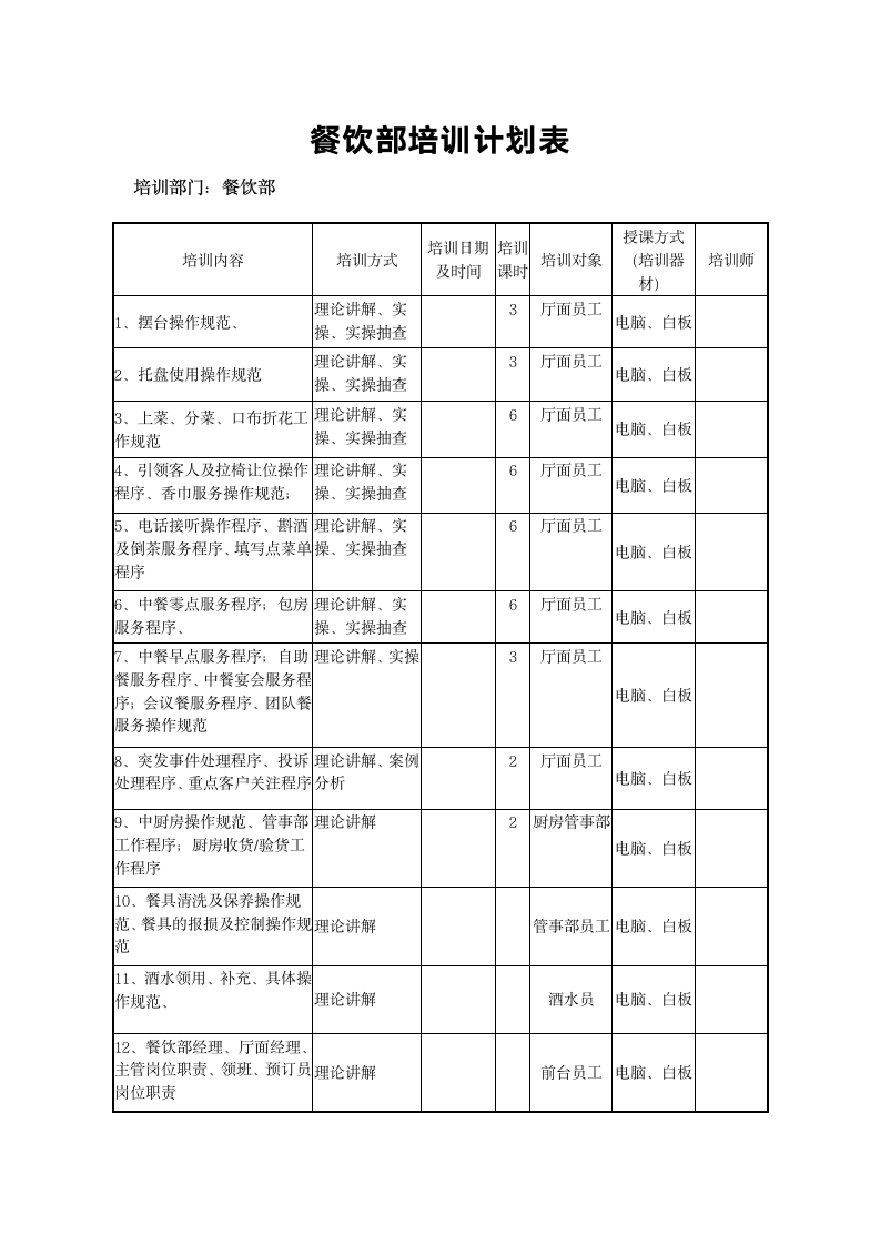 餐饮培训计划表.doc第1页