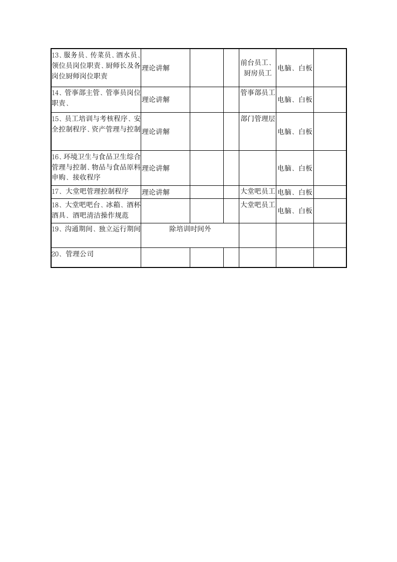 餐饮培训计划表.doc第2页