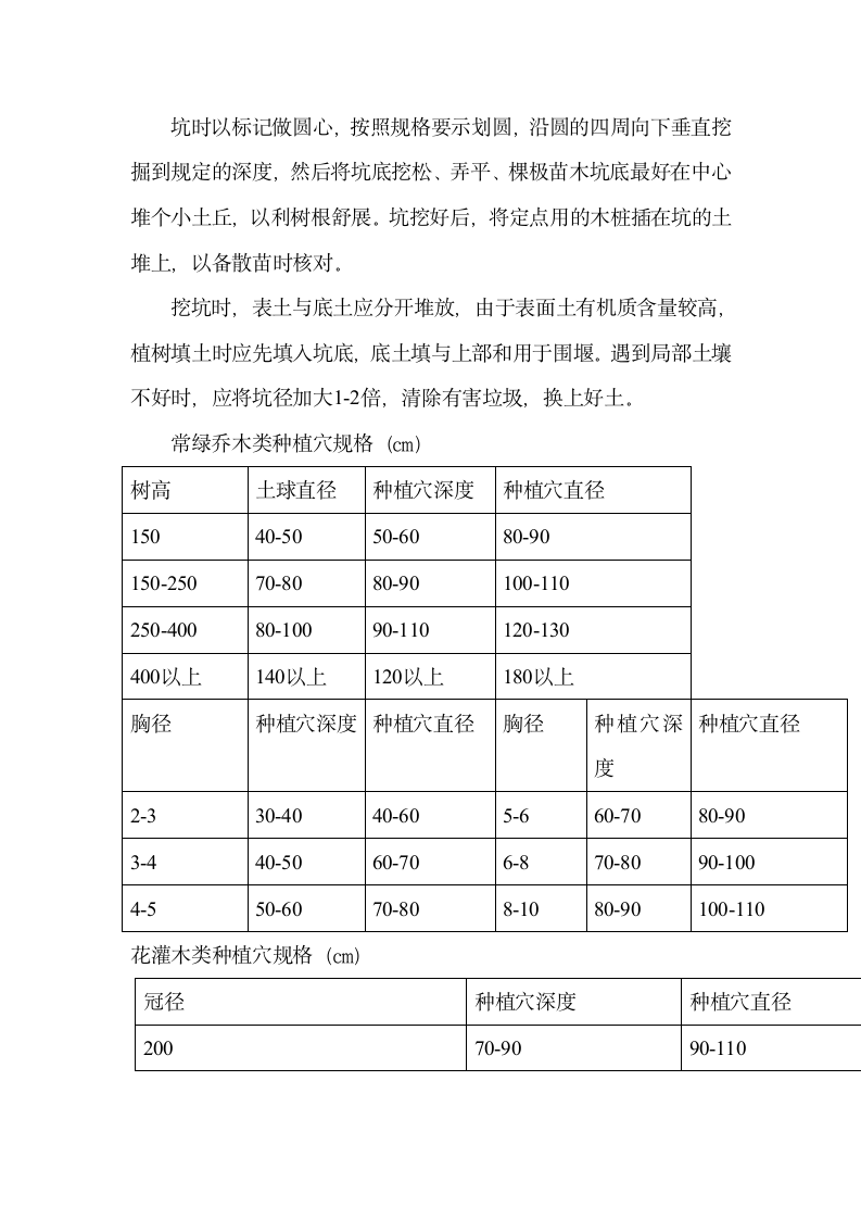 道路绿化施工.doc第5页