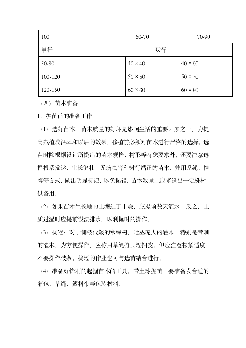 道路绿化施工.doc第6页