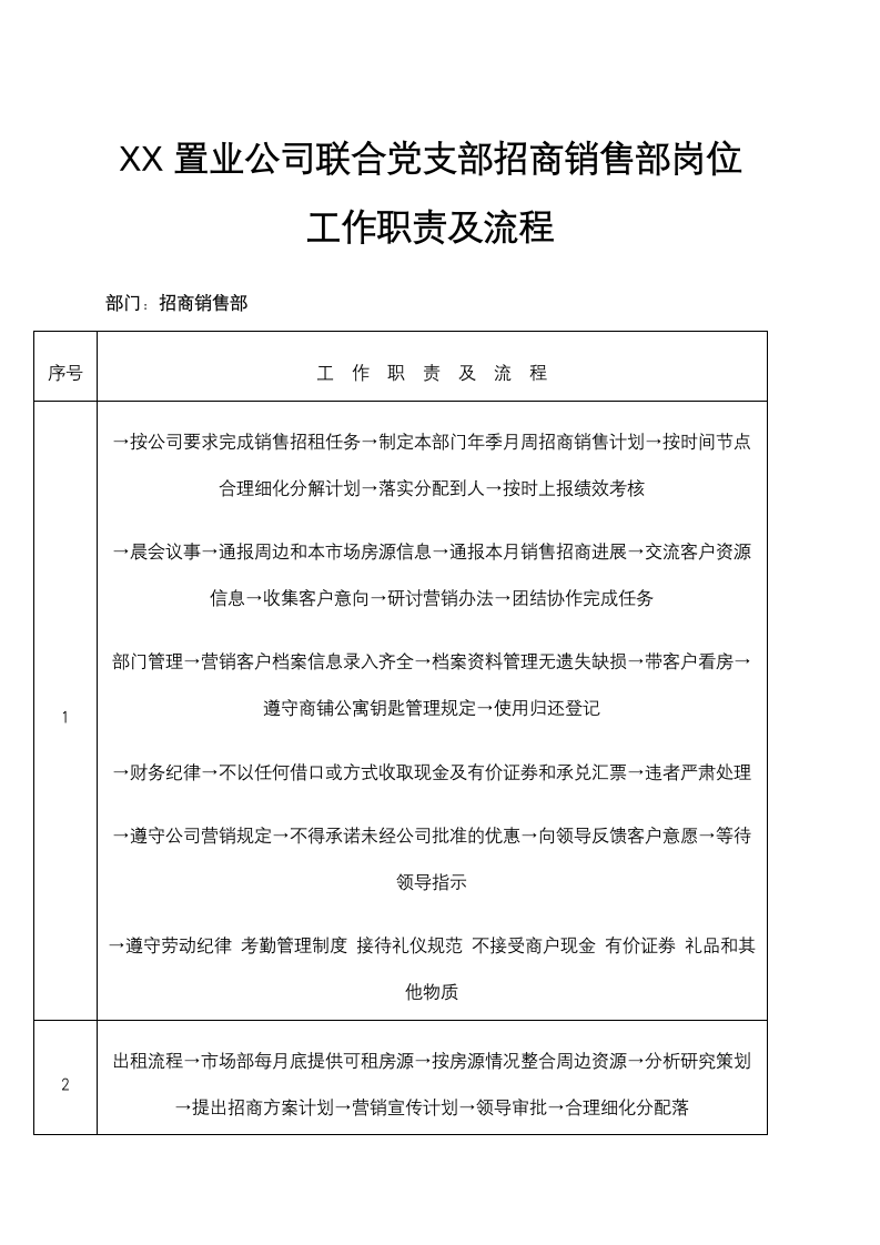 XX置业公司联合党支部招商销售部岗位工作职责及流程.docx