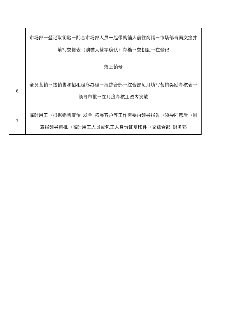 XX置业公司联合党支部招商销售部岗位工作职责及流程.docx第3页