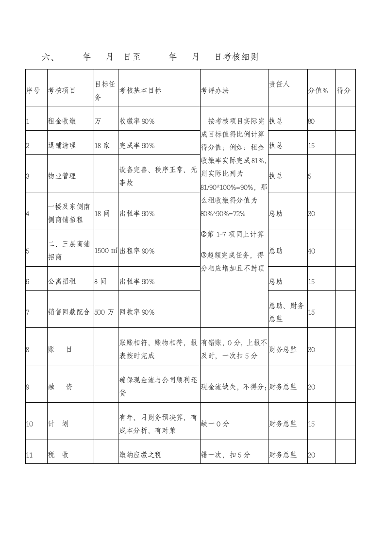 XX置业公司领导班子成员薪酬管理方案.docx第4页