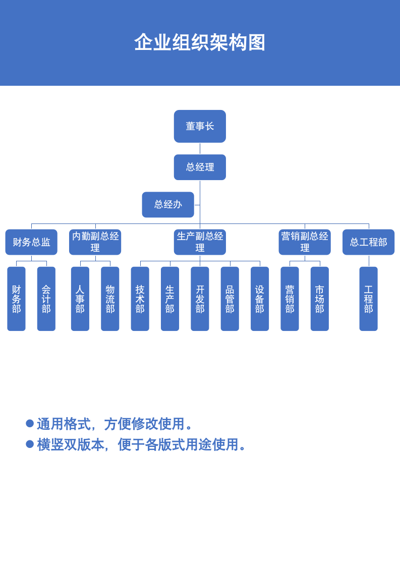 企业组织架构图.docx