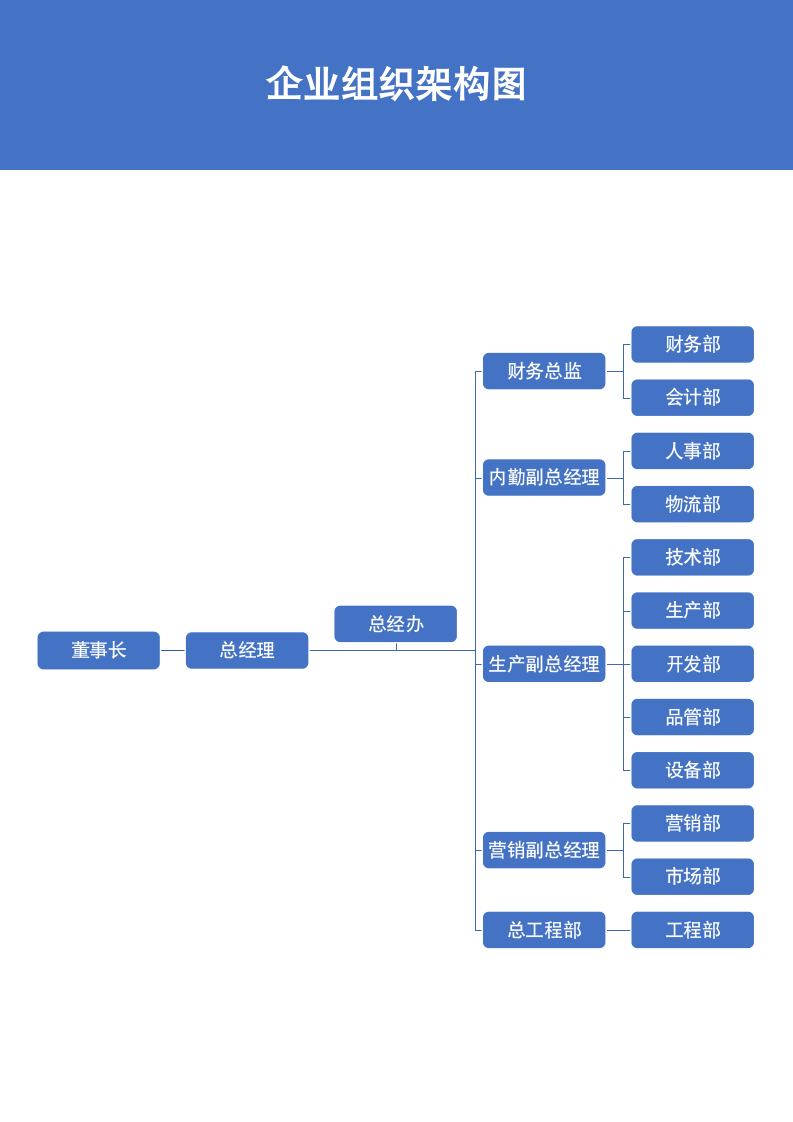 企业组织架构图.docx第2页