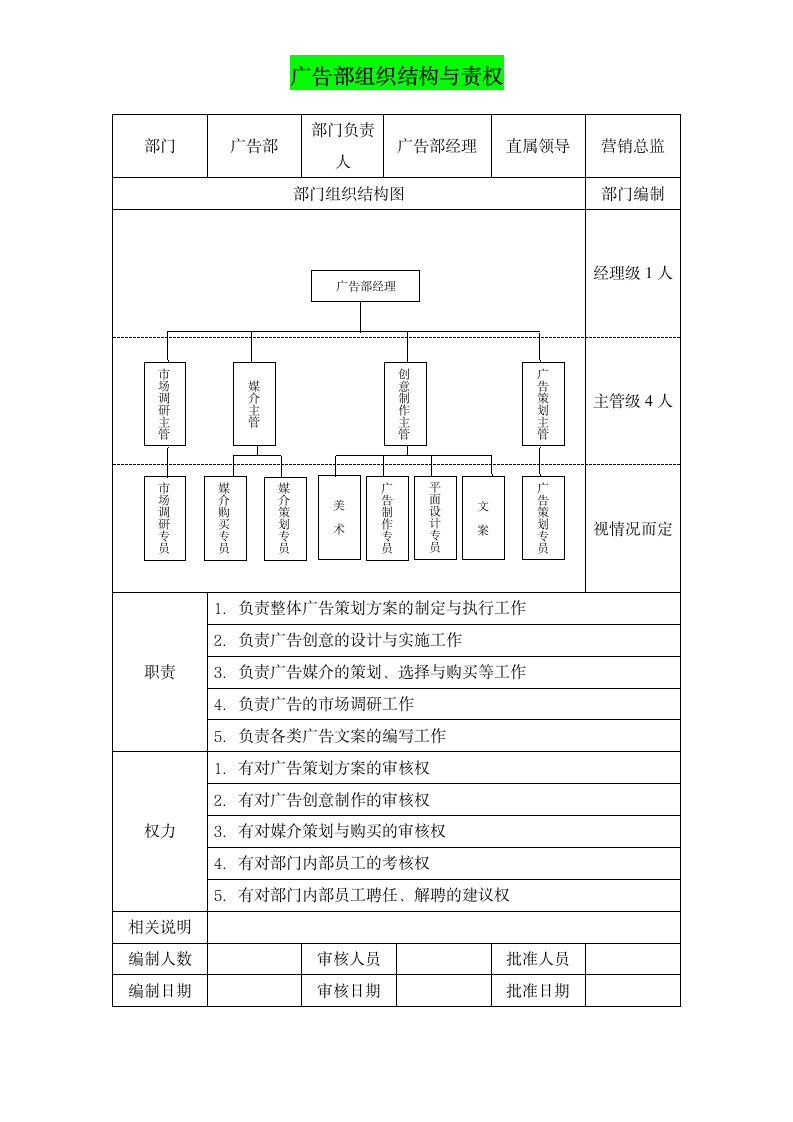 广告部组织架构与责权说明.doc