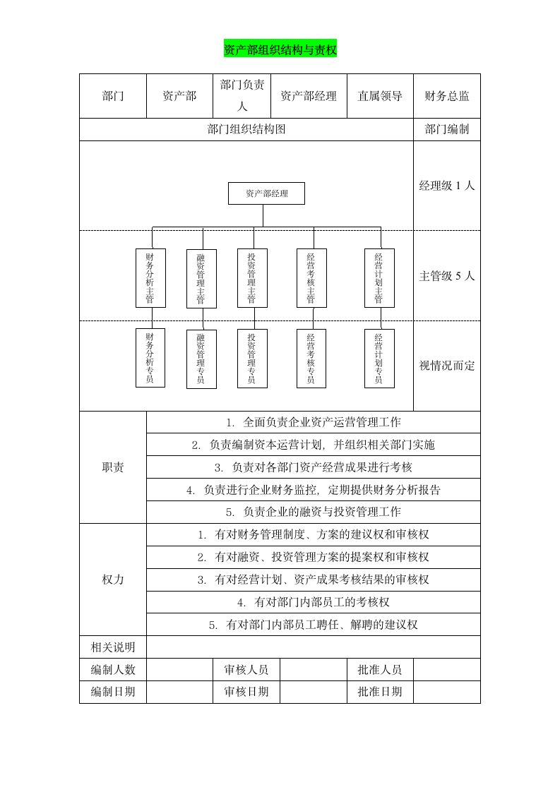 资产部组织架构与责权说明.doc