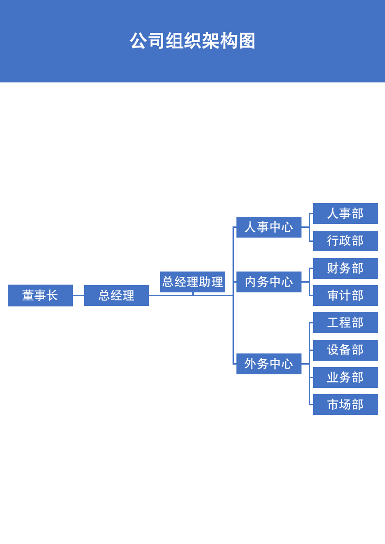 组织架构图.docx第2页