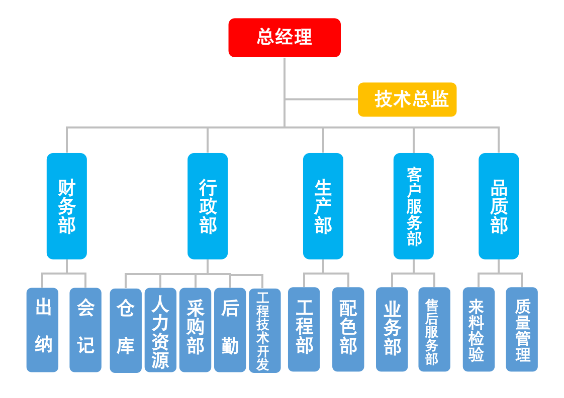 组织架构-企业组织架构38.docx