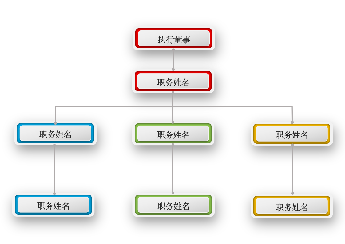 组织架构-企业组织架构33.docx