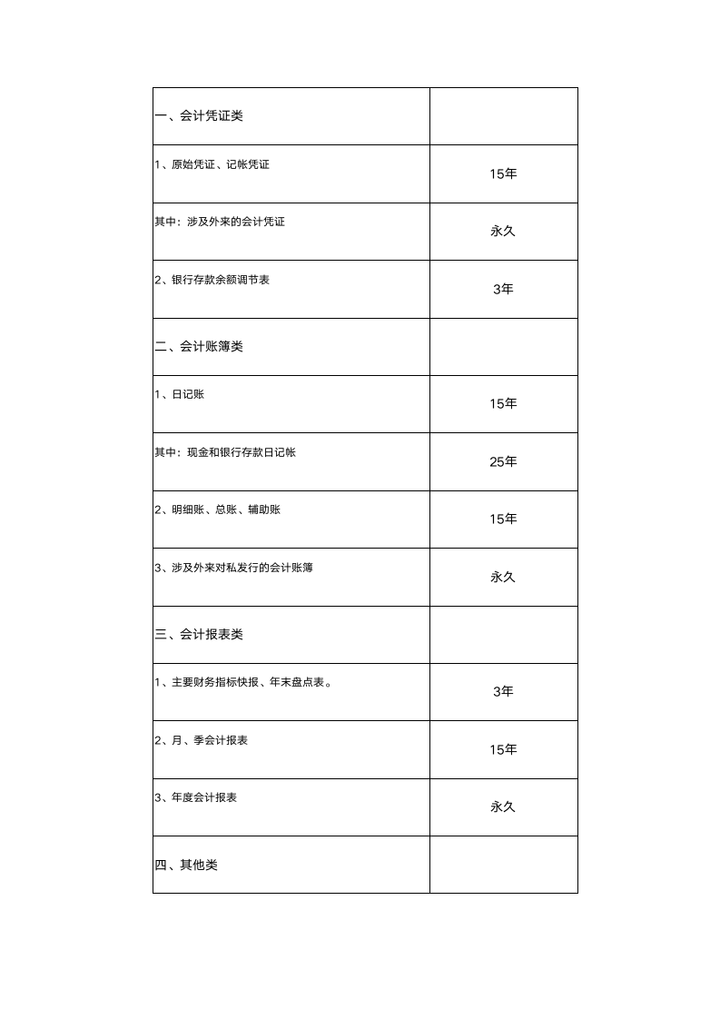 财务档案管理.doc第7页