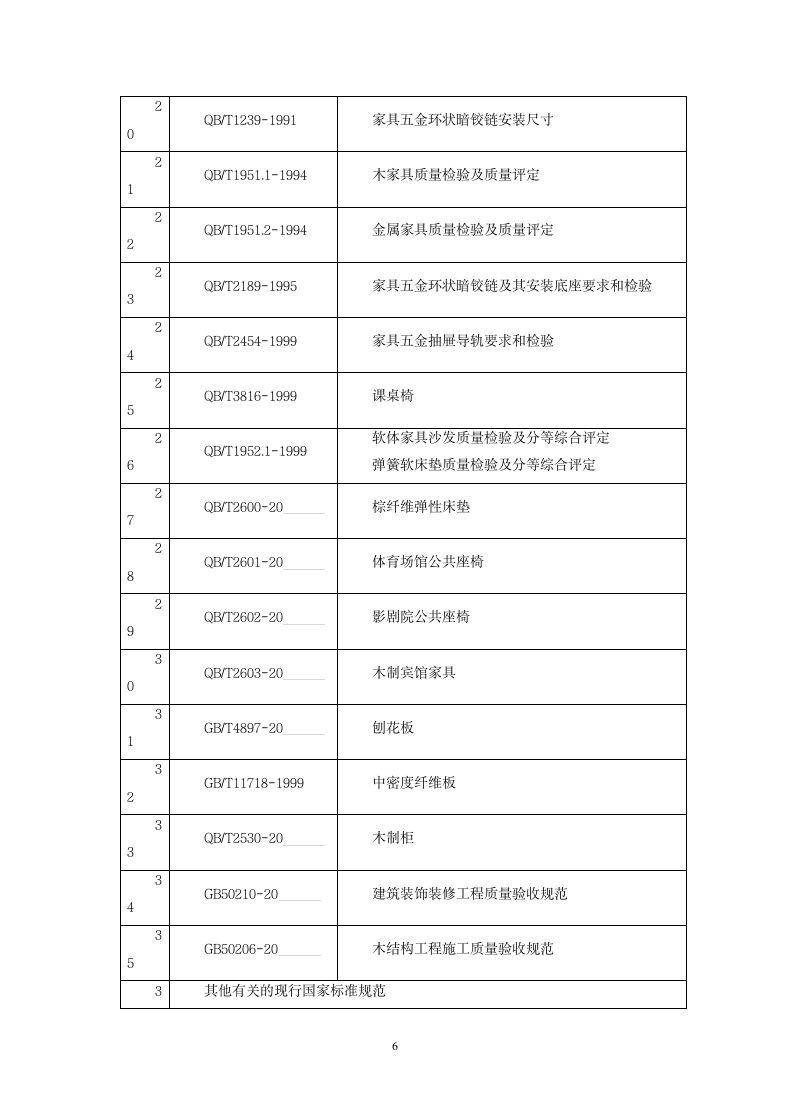 办公家具购销协议样本.doc第7页