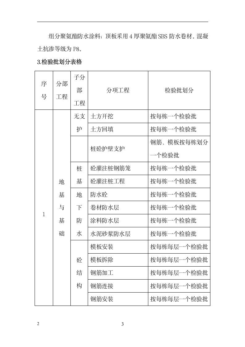 商业办公楼项目检验批划分方案.doc第5页