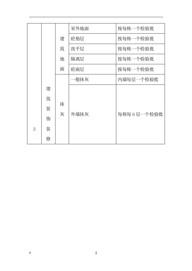 商业办公楼项目检验批划分方案.doc第7页