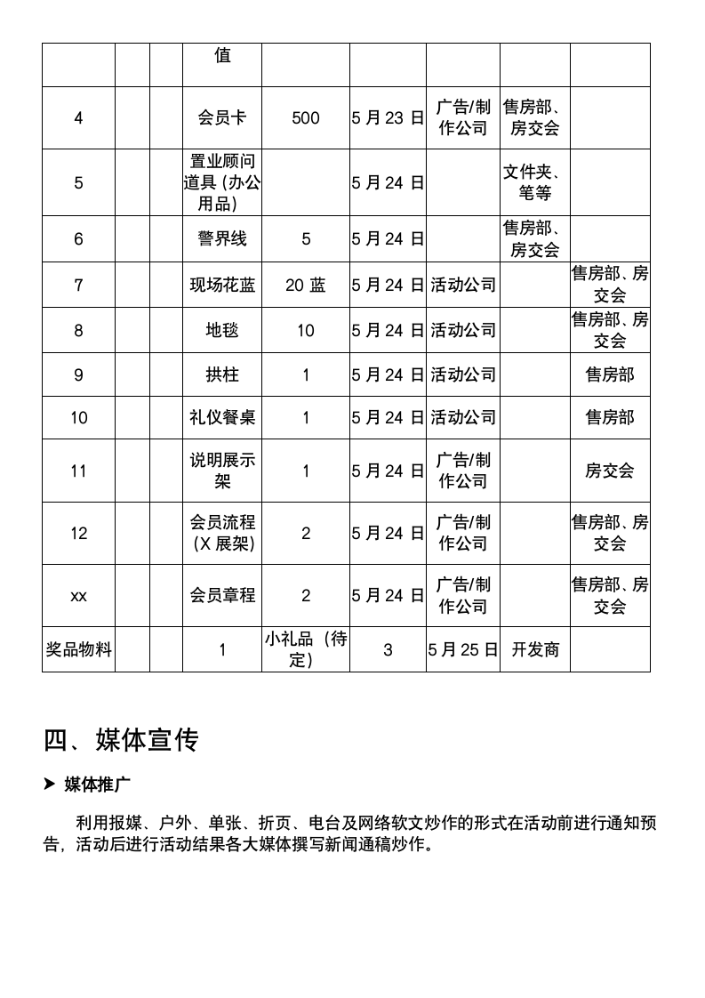 地产售房开放仪式策划方案.docx第5页