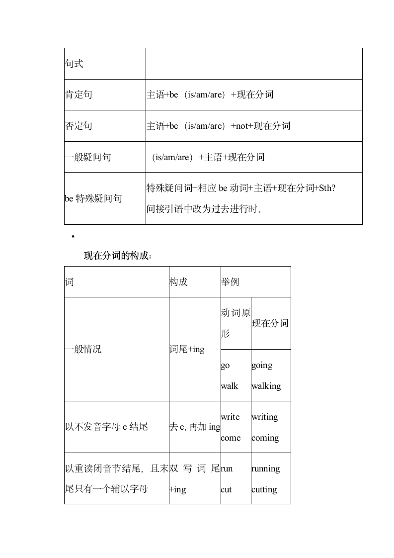 知识点讲解.doc第5页