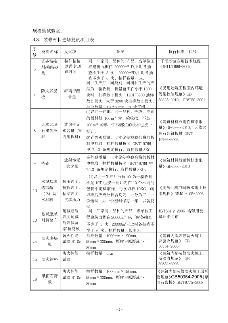 商住楼精装修施工试验计划.docx第5页