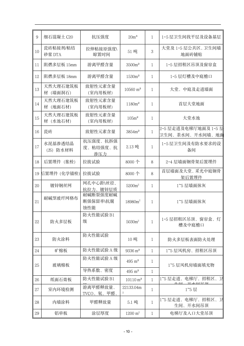 商住楼精装修施工试验计划.docx第10页