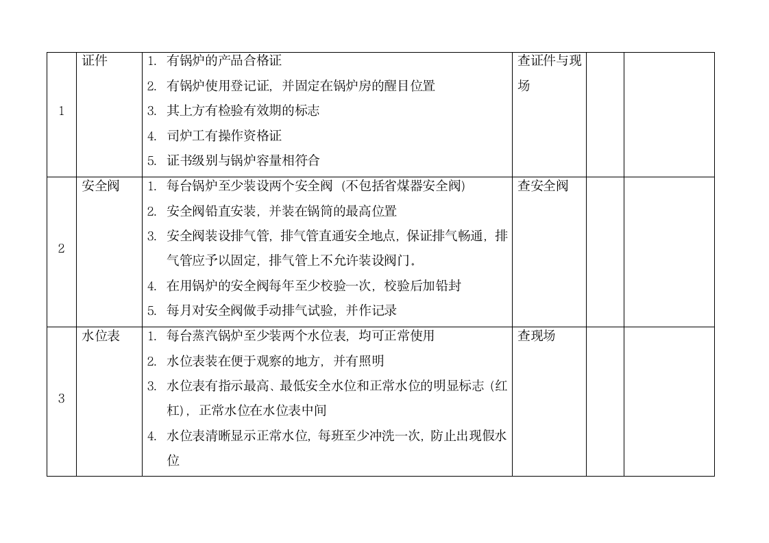 锅炉安全检查表.doc第2页