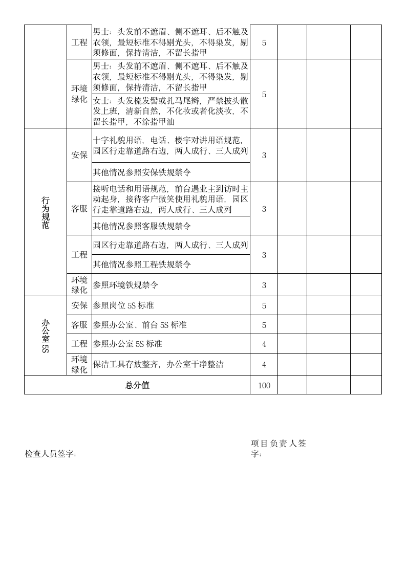 园区BI情况检查表.docx第2页