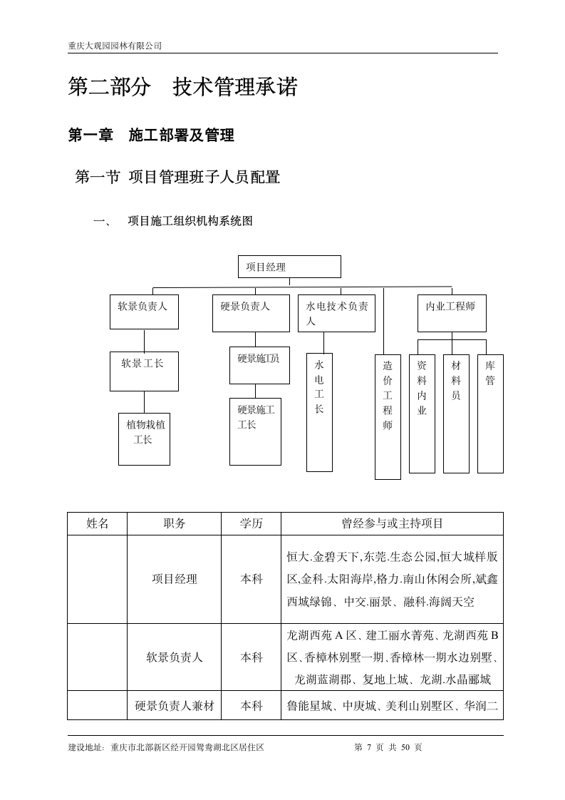 某某园林小区技术标样板.doc第7页