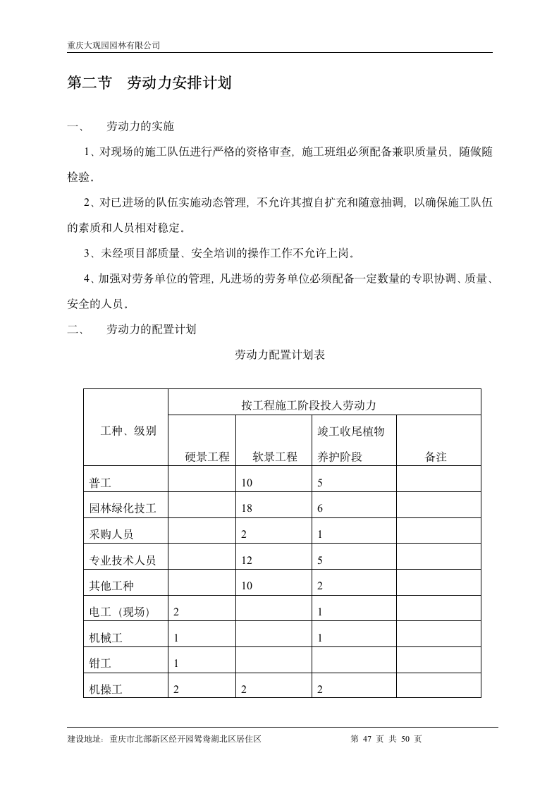 某某园林小区技术标样板.doc第47页