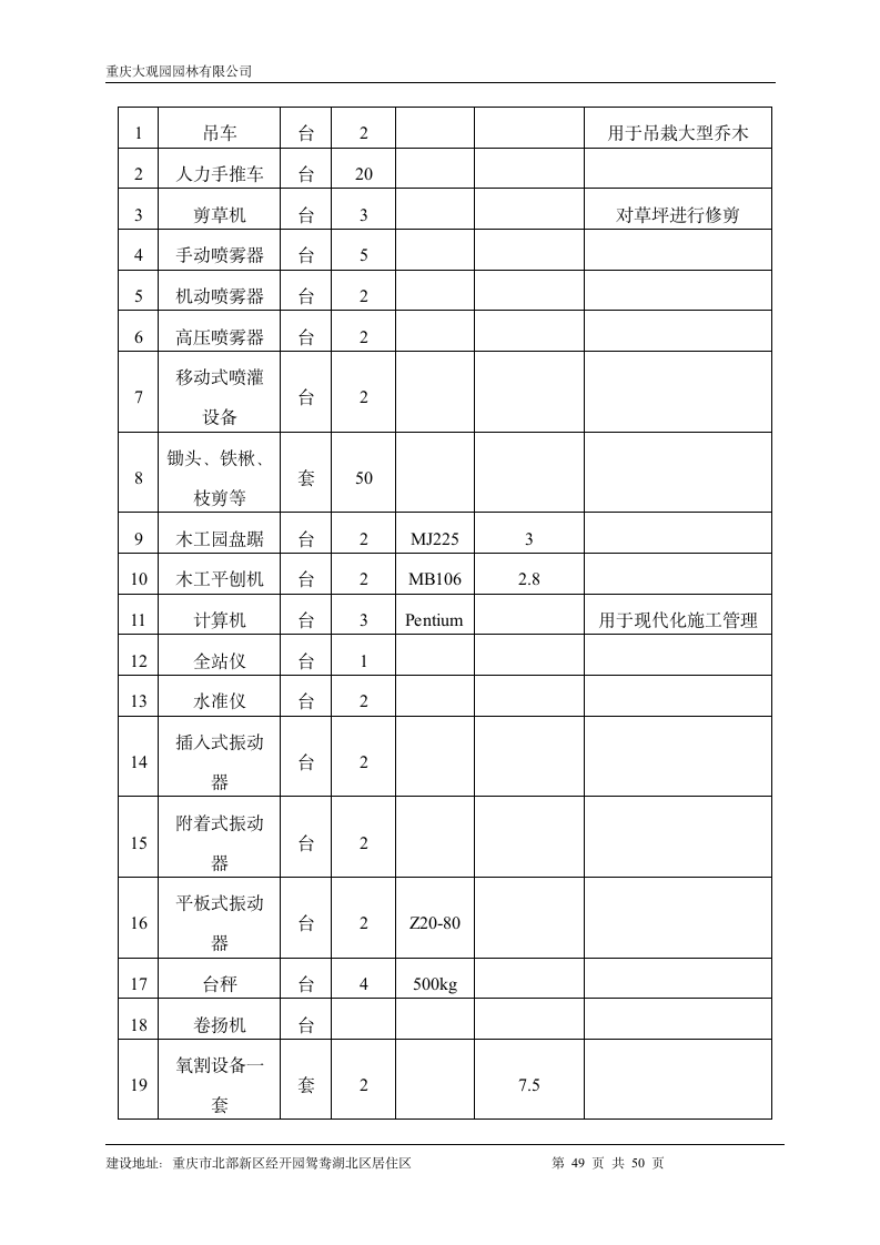 某某园林小区技术标样板.doc第49页