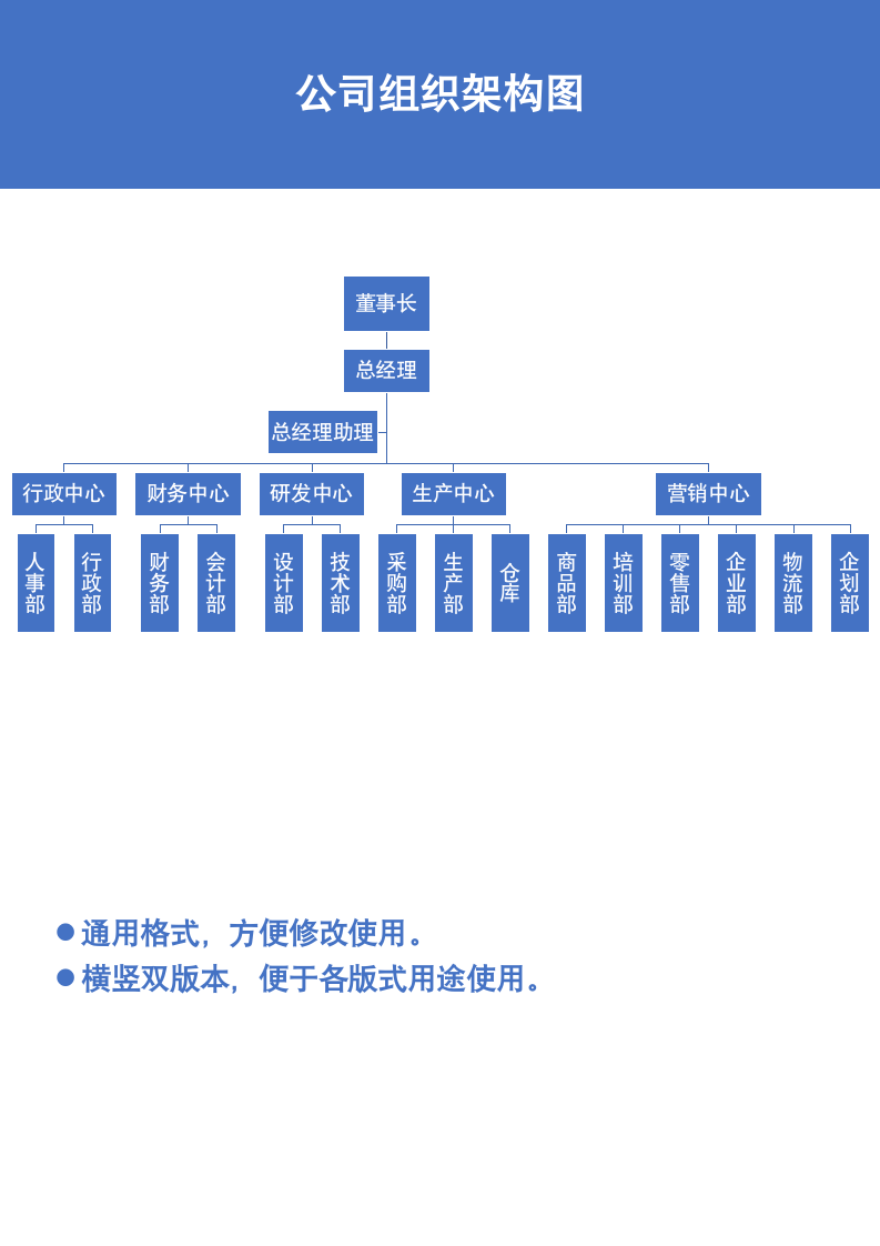 公司组织架构图.docx