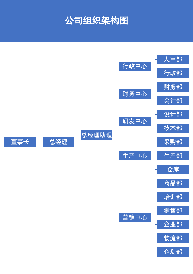 公司组织架构图.docx第2页