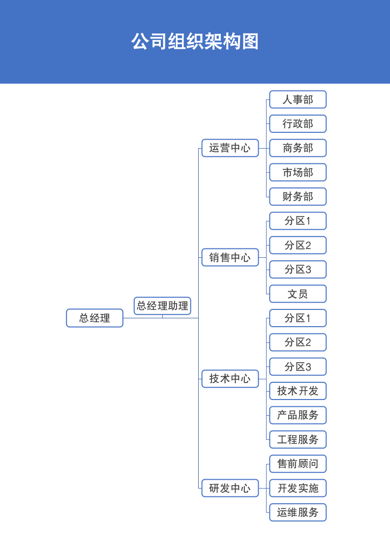 公司组织架构图.docx第2页