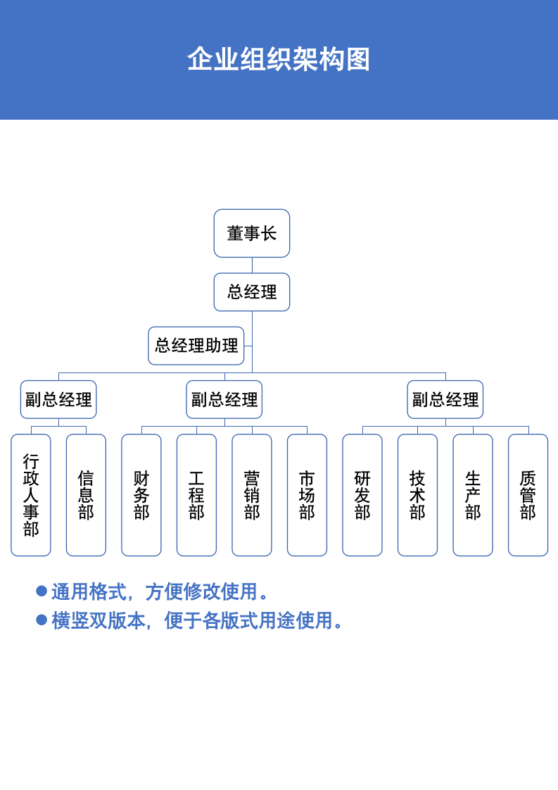 企业组织架构图.docx