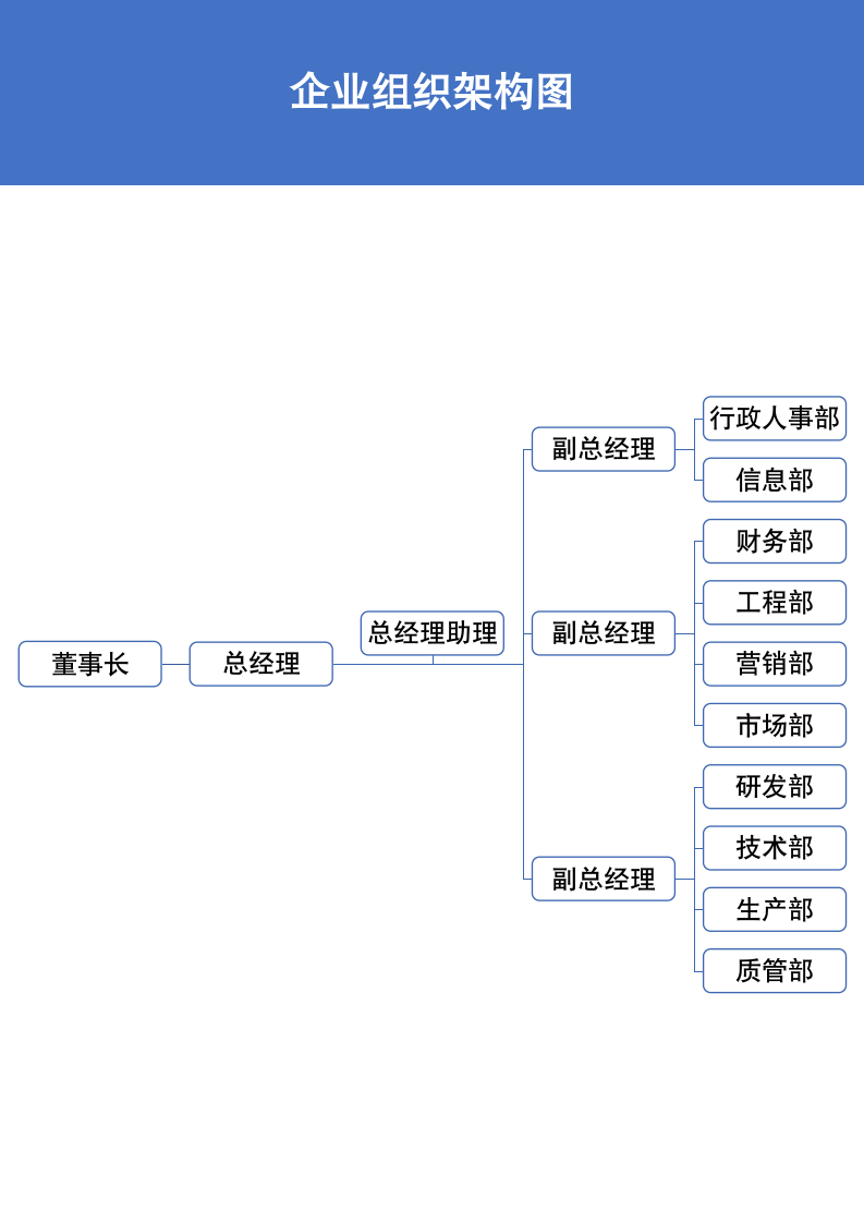 企业组织架构图.docx第2页